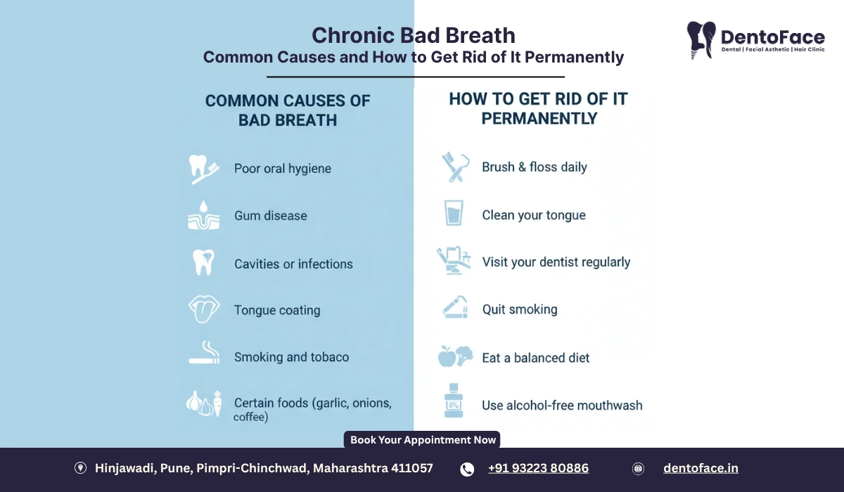 Chronic Bad Breath: Common Causes and How to Get Rid of It Permanently